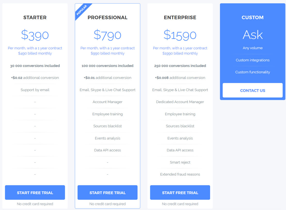 FraudScore pricing