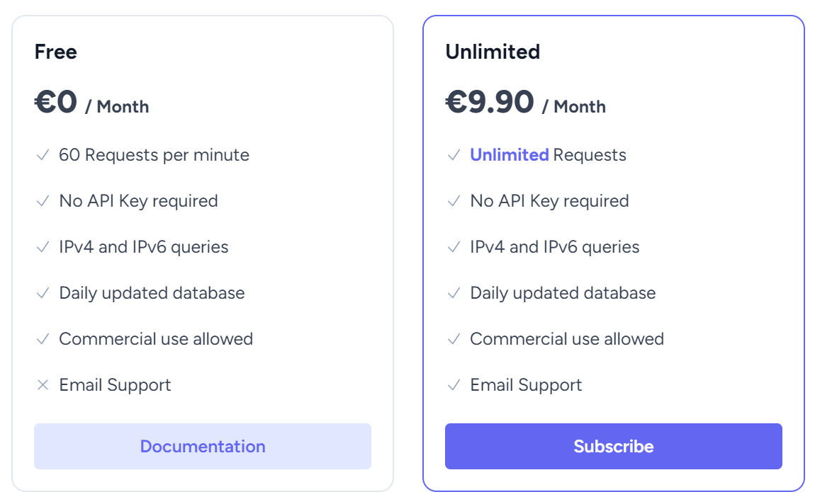 Free IP API pricing