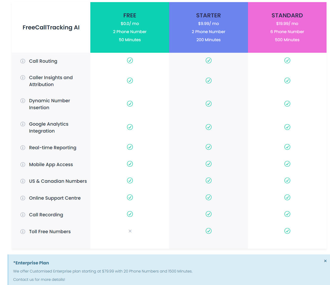 freecalltracking-ai pricing