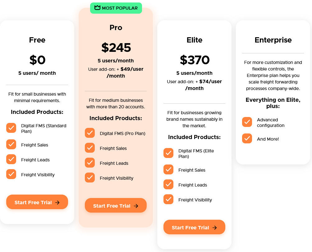 Freightek pricing