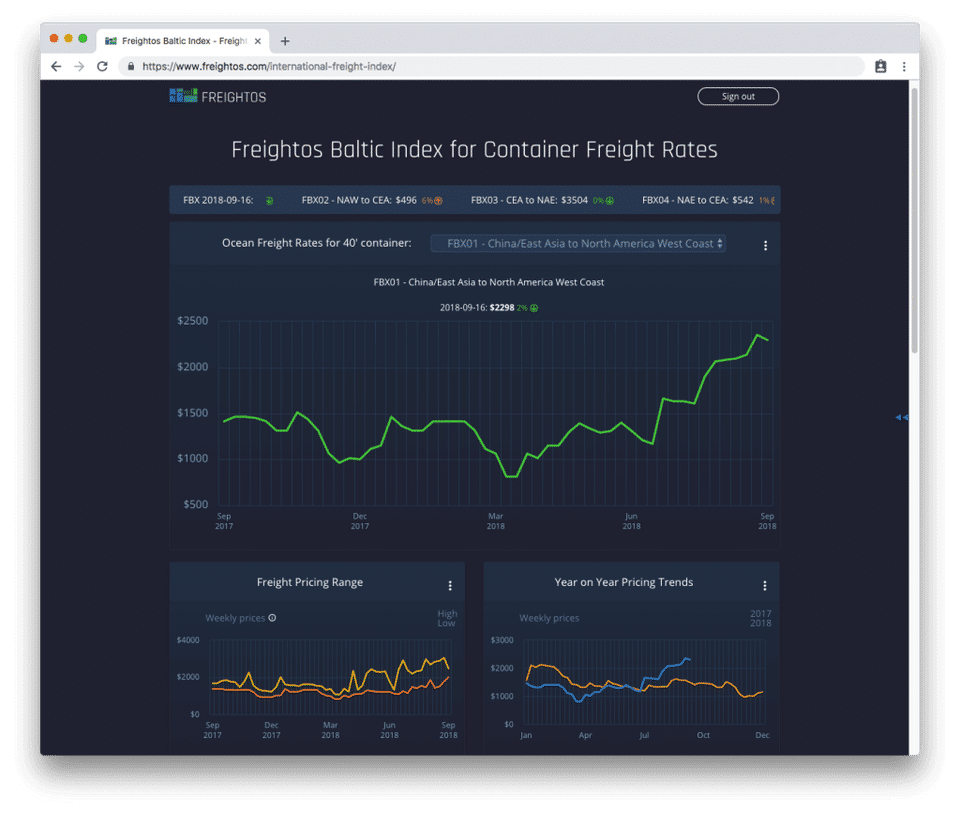 Freightos Baltic Index-thumb