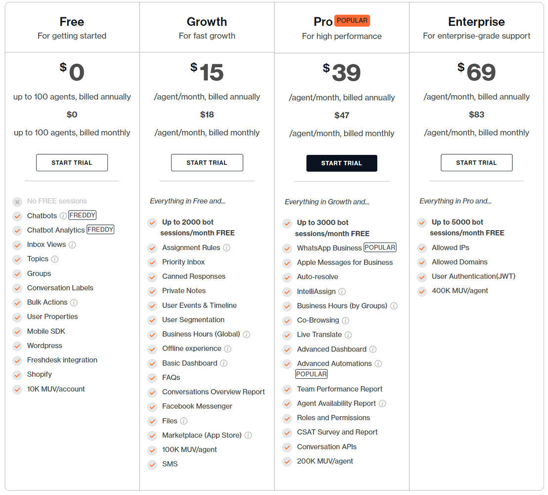 freshchat pricing