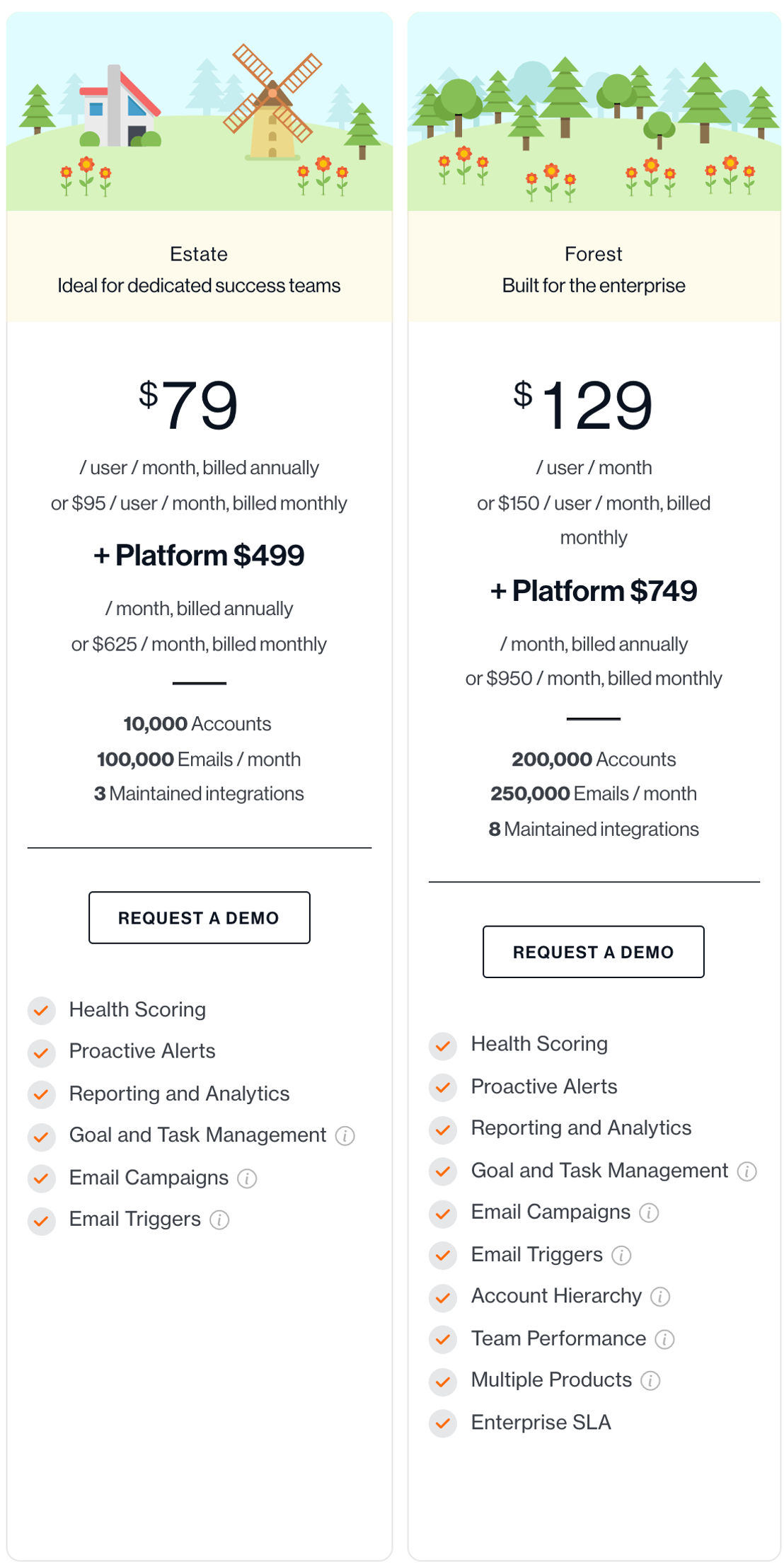 Freshdesk Customer Success pricing