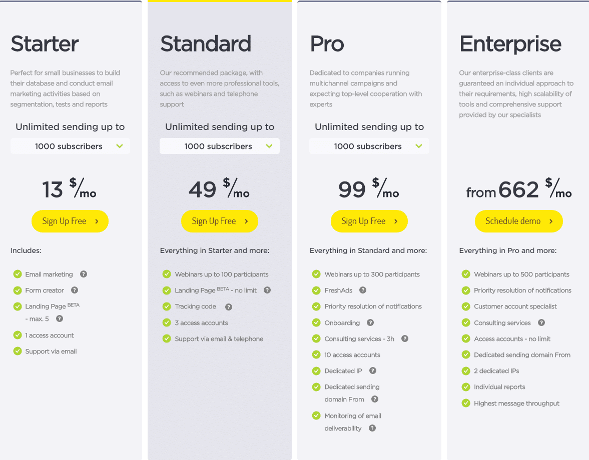 FreshMail pricing