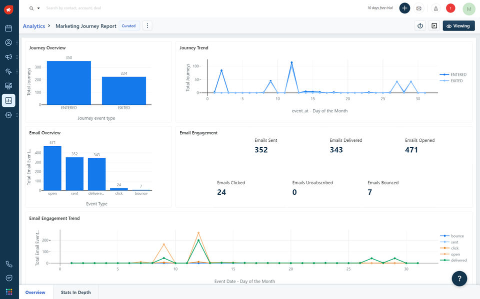 Marketing Journey Reports screenshot