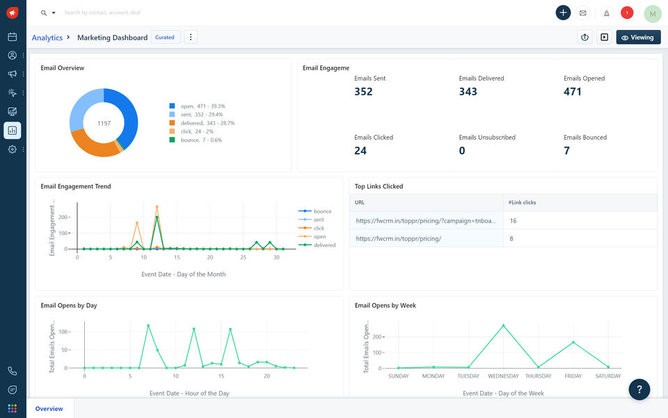 Marketing Dashboard screenshot