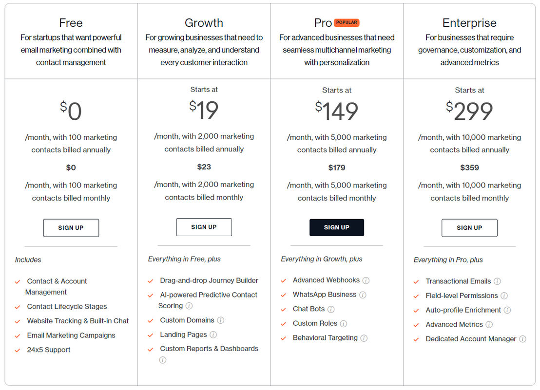 freshmarketer pricing