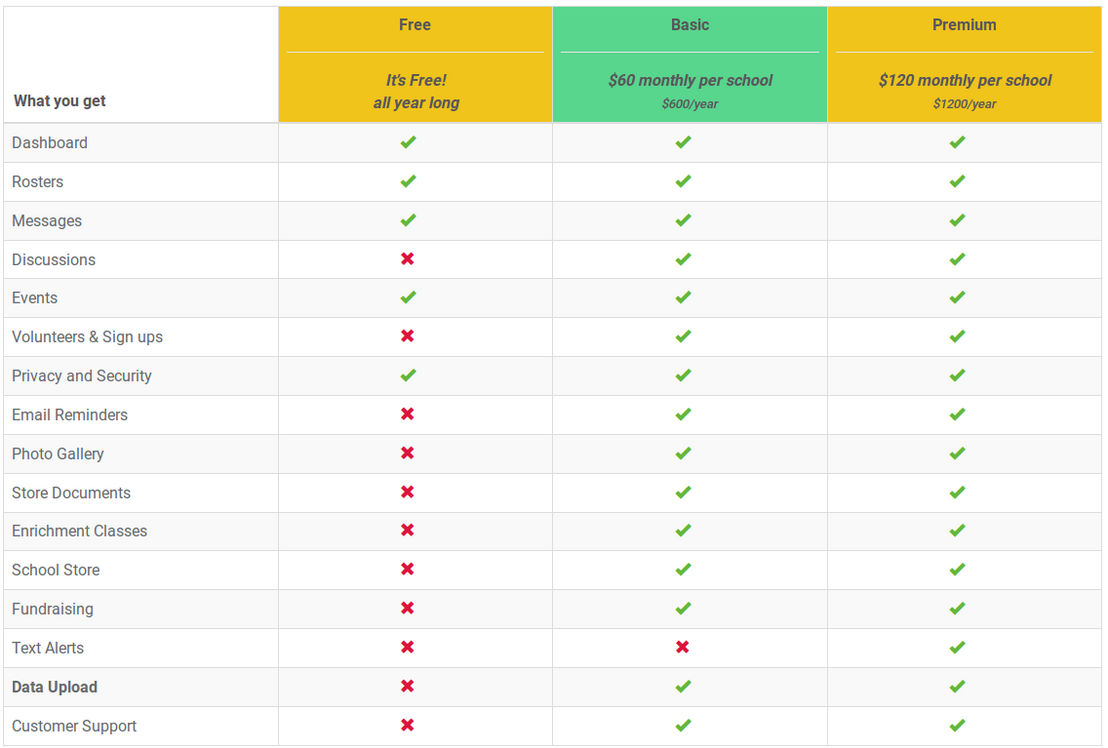 freshschools pricing