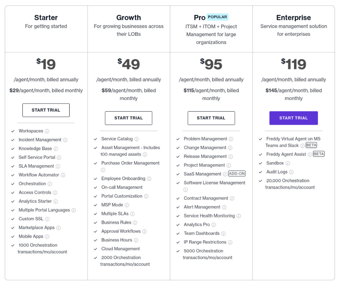 Freshservice pricing