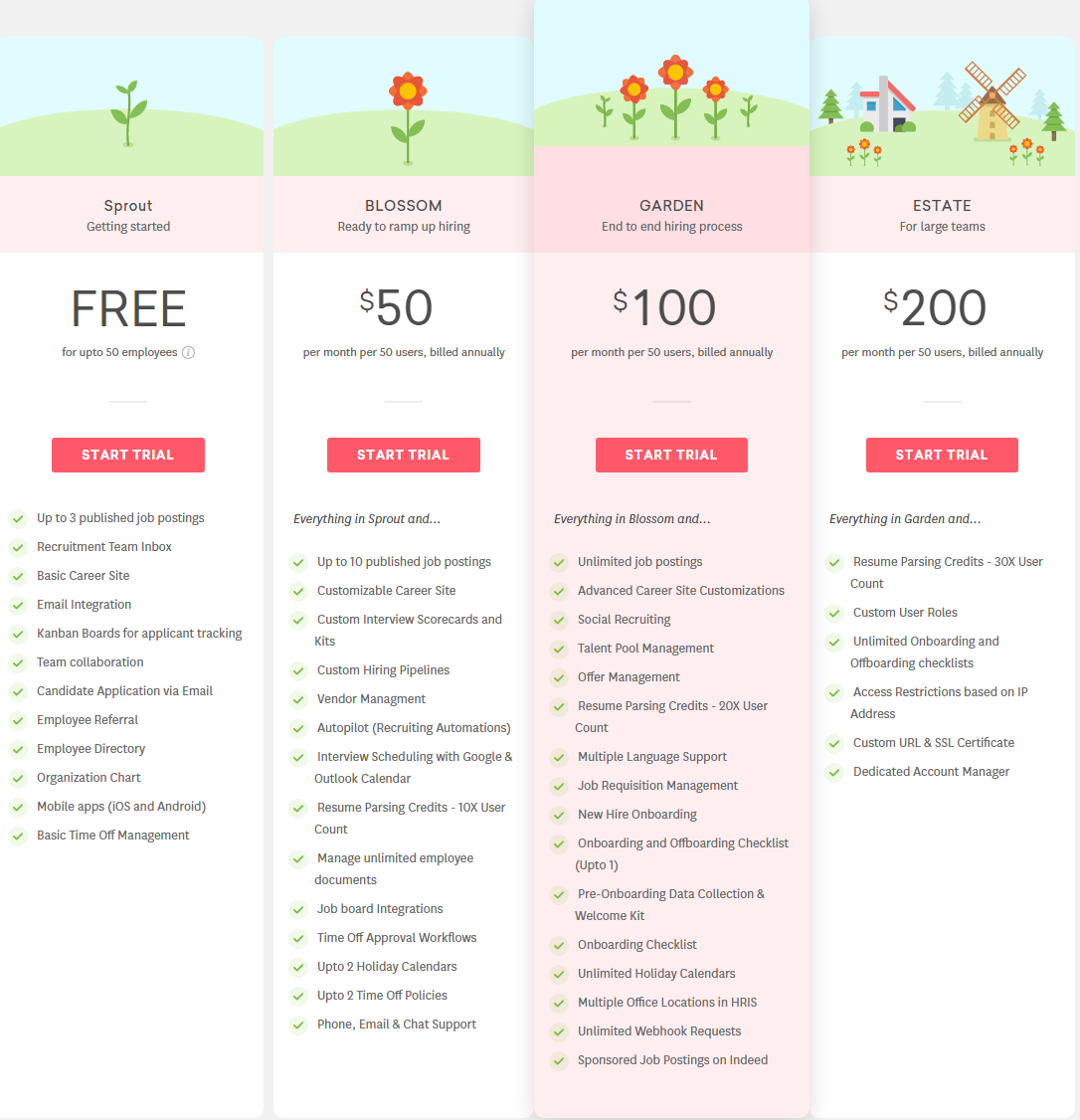 freshteam pricing