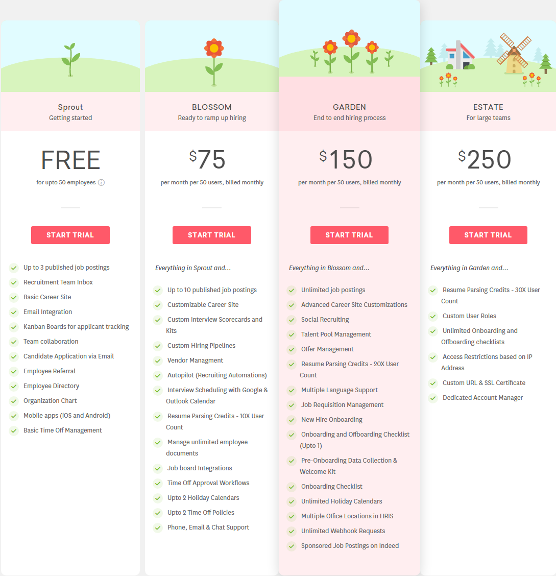 Freshteam pricing