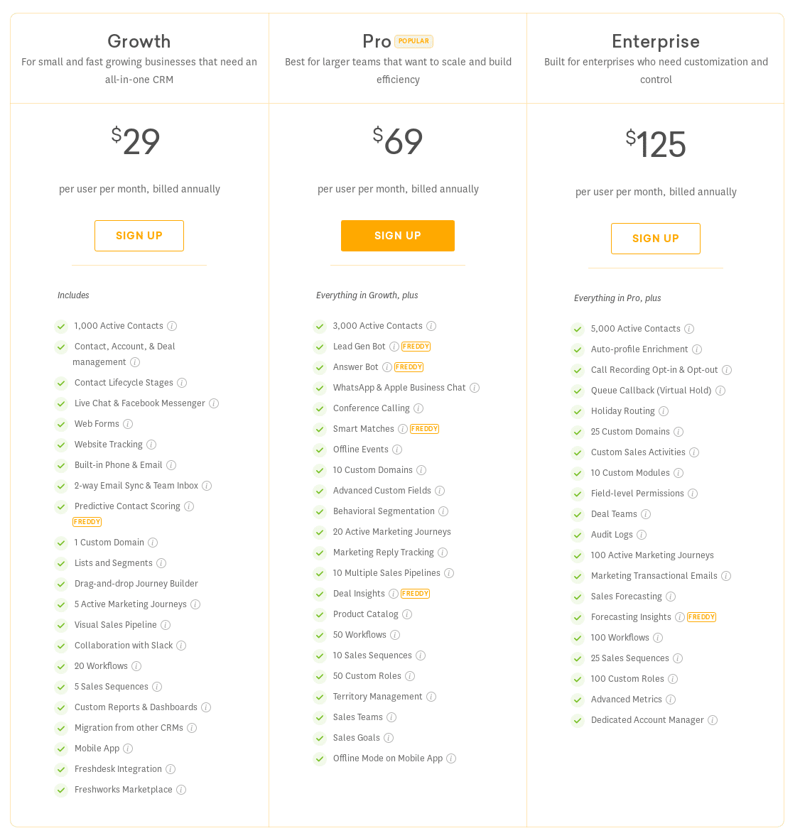 Freshworks CRM pricing