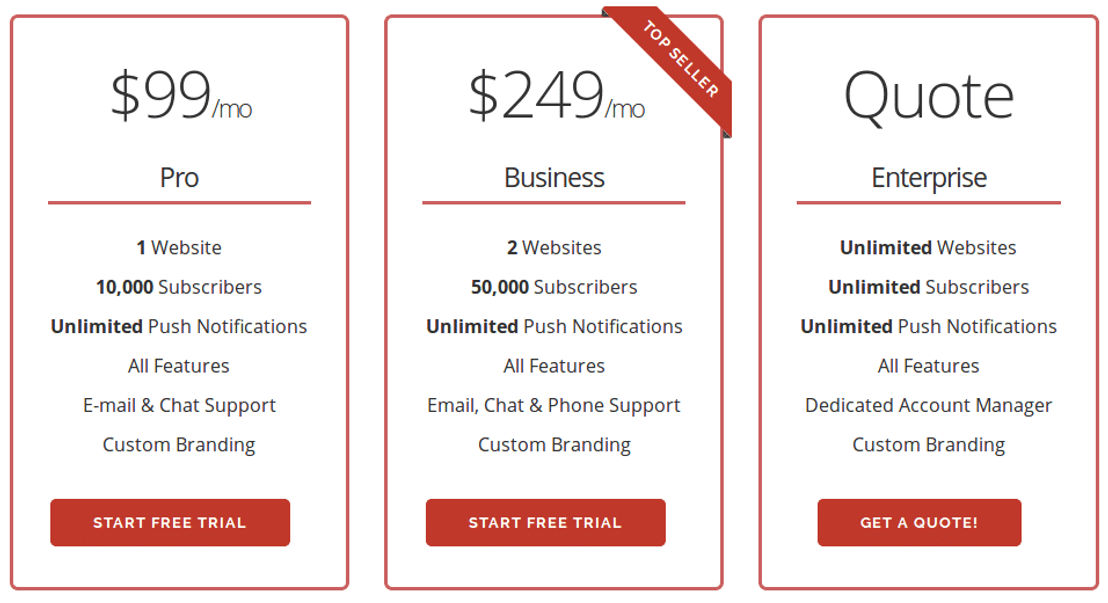 Frizbit pricing