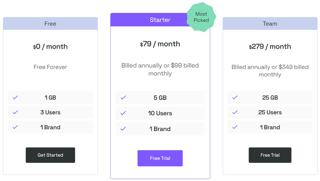 Frontify pricing