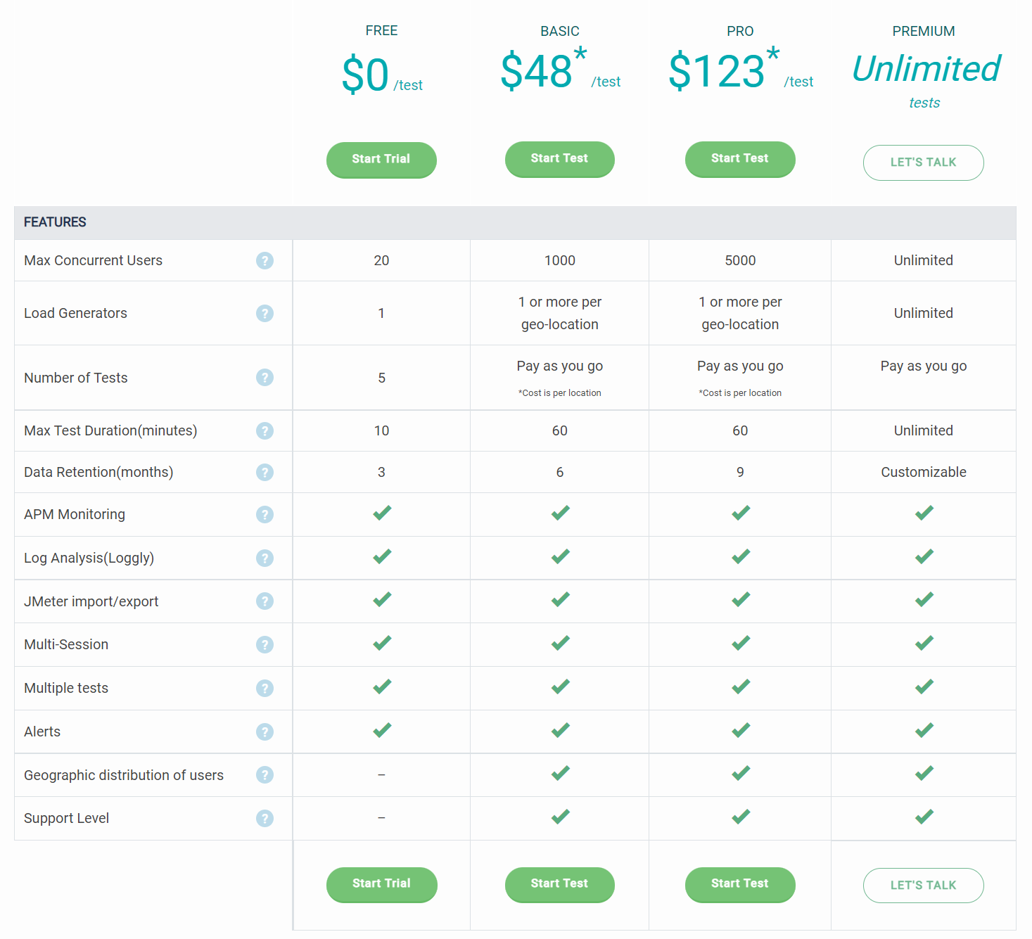 Frugal Testing pricing