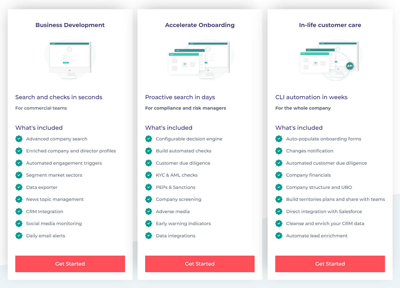 FullCircl pricing