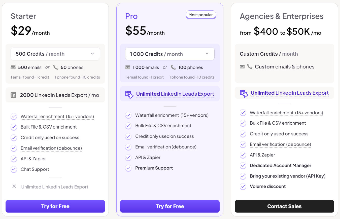 FullEnrich pricing