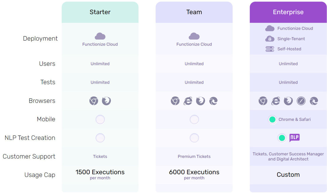 Functionize pricing