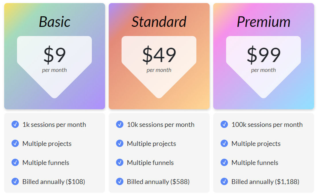 funnelbranch pricing