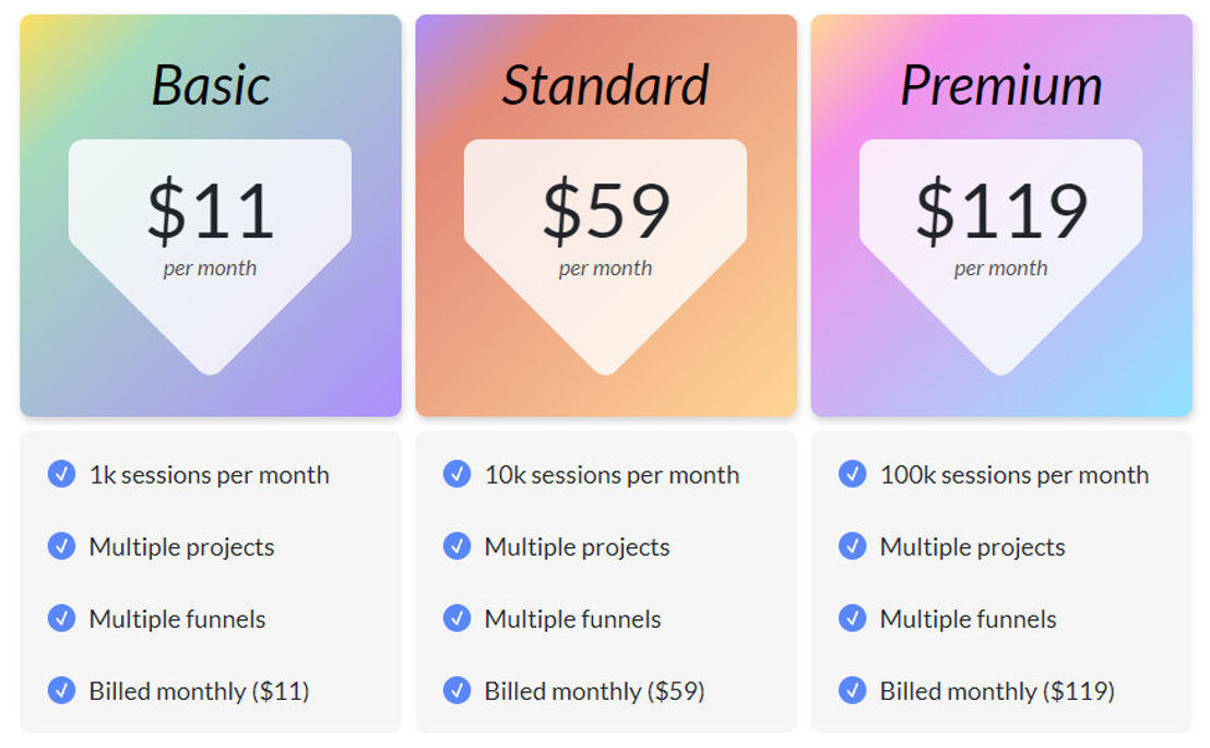 Funnelbranch pricing