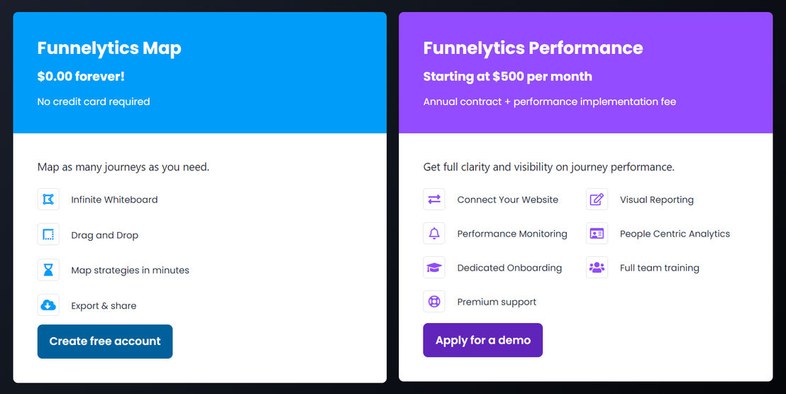 funnelytics pricing