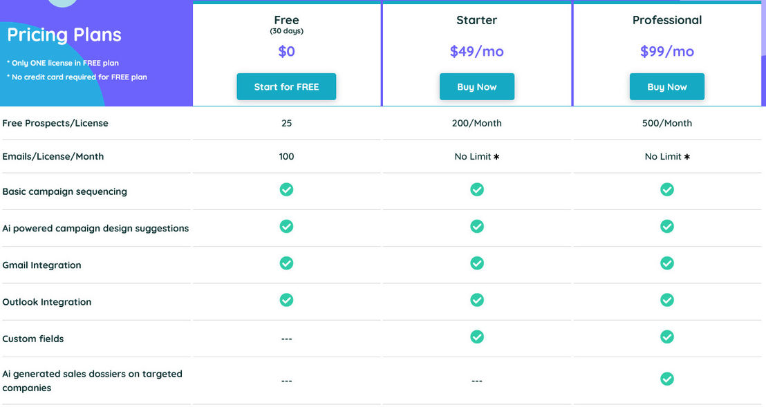 FUNNL pricing