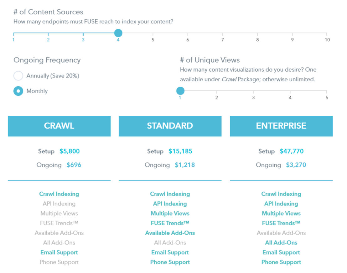 FUSE Search pricing