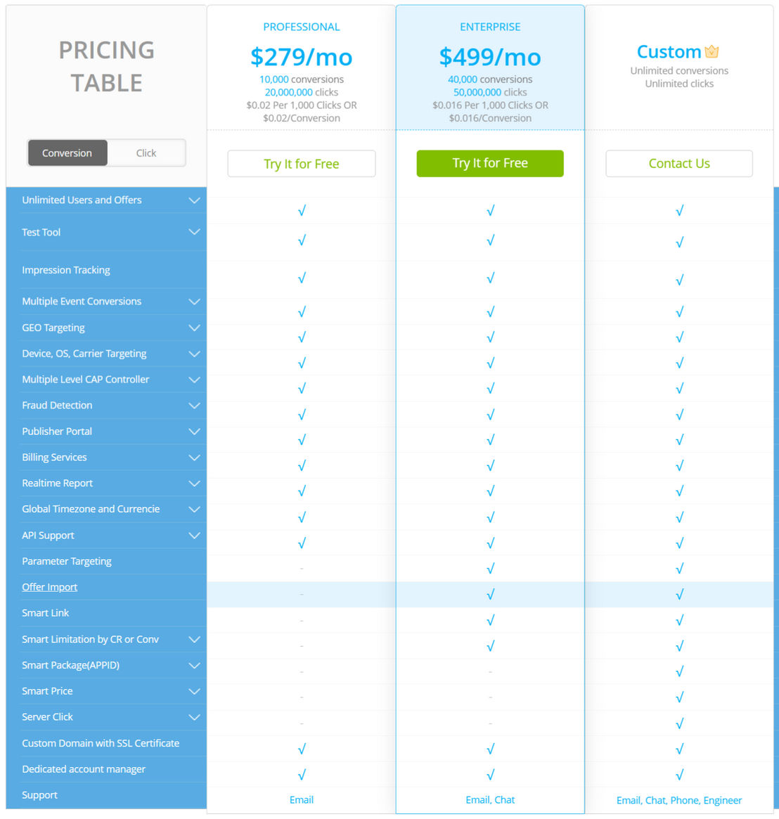 fuseclick pricing