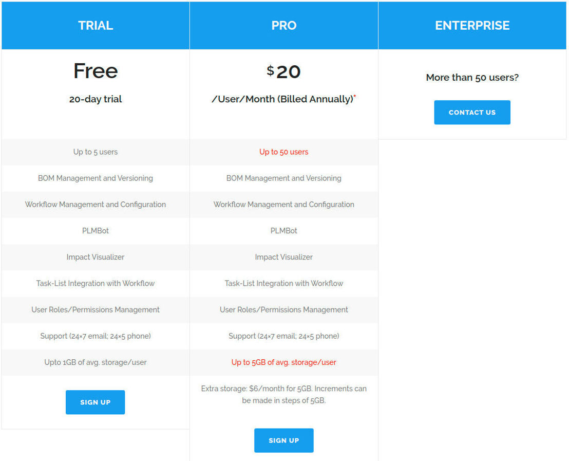 FusePLM pricing