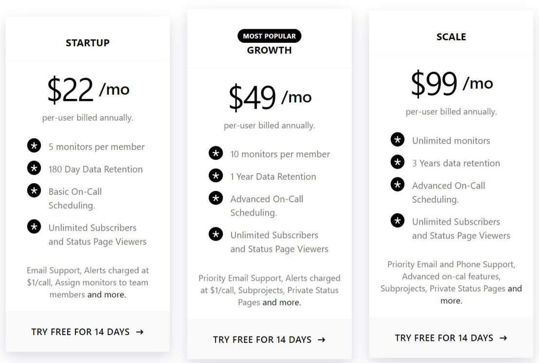 Fyipe pricing