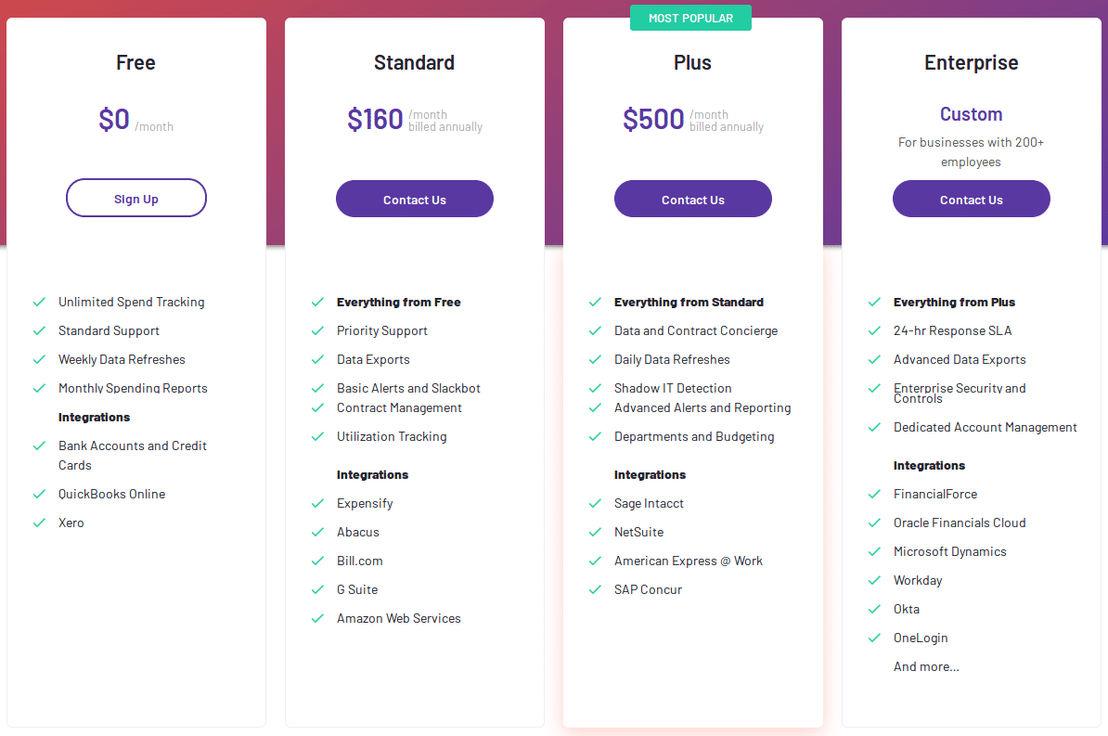 g2-track pricing