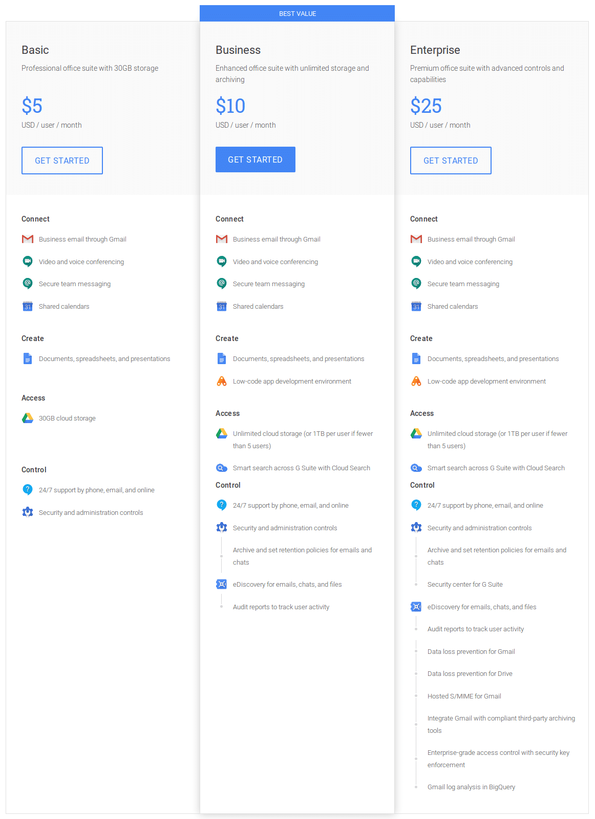 Update 169+ g suite support latest