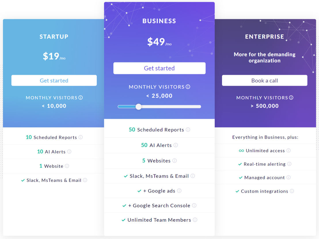 GA-Insights pricing