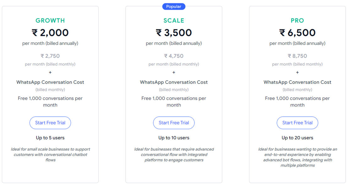 Gallabox pricing