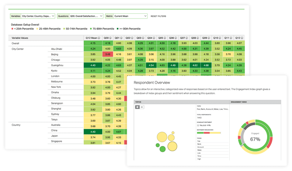 Gallup Access screenshot