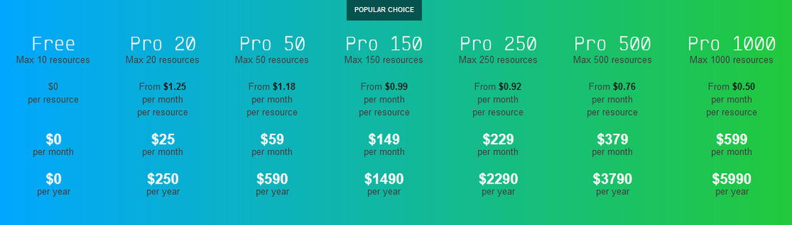 ganttic pricing