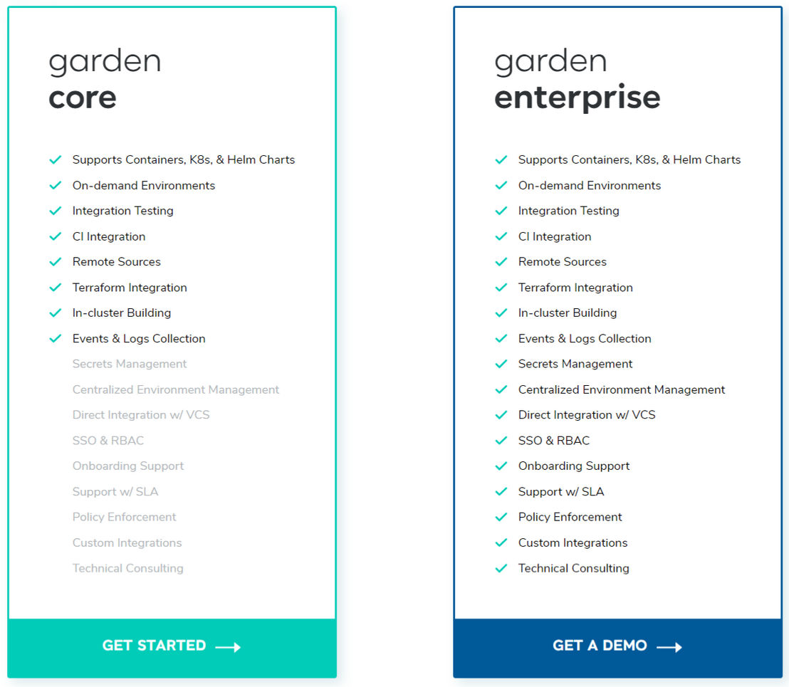 Garden pricing