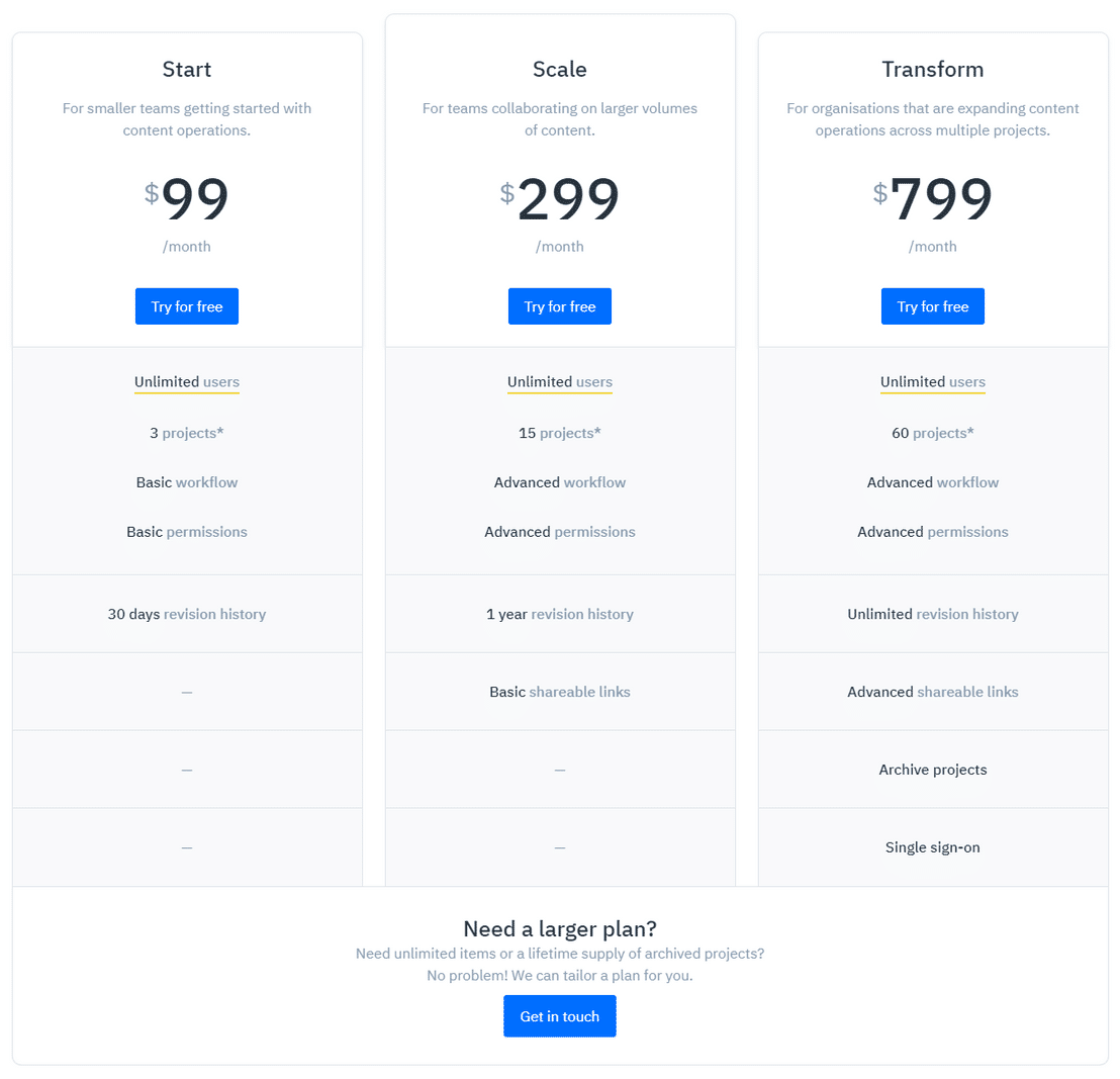 GatherContent pricing