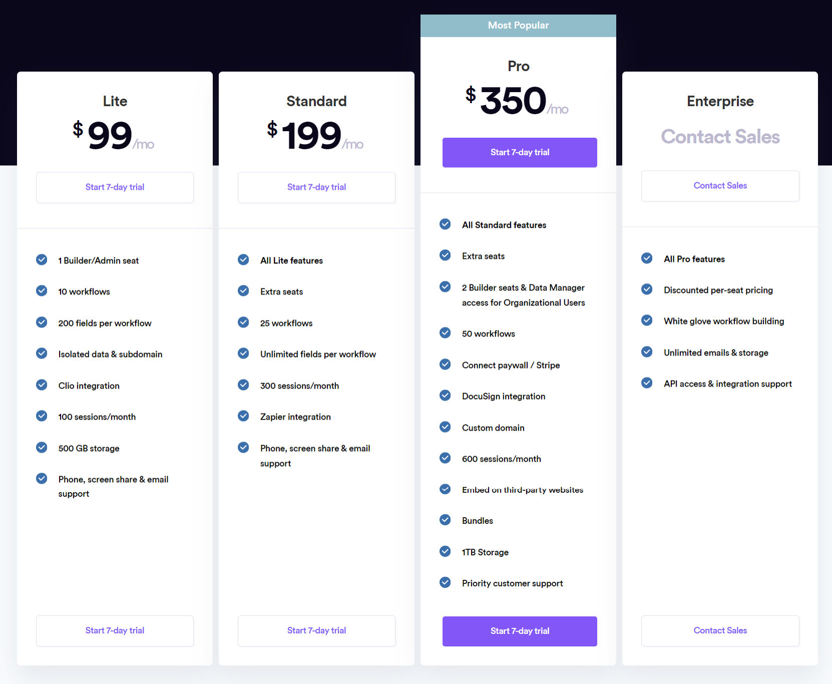 Gavel pricing