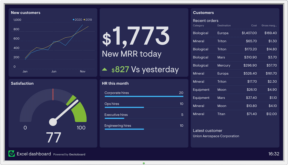 Spreadsheets dashboard