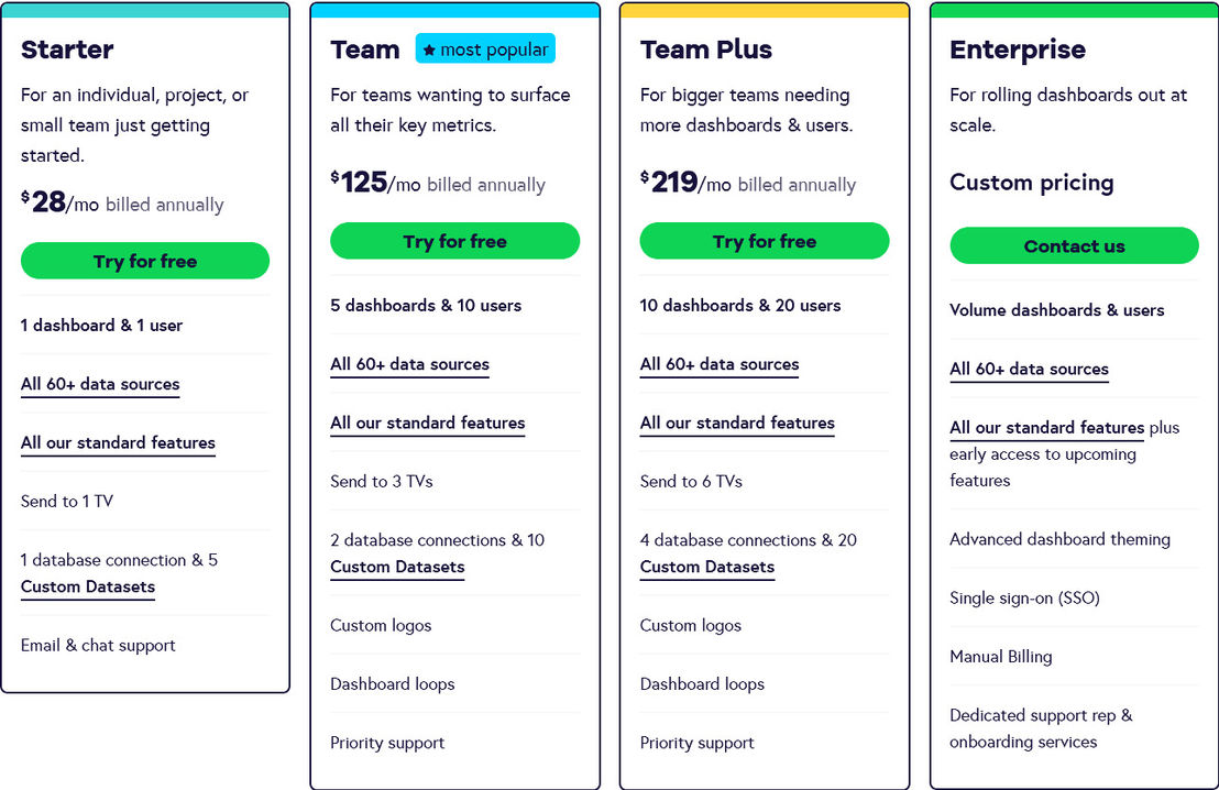 Geckoboard pricing