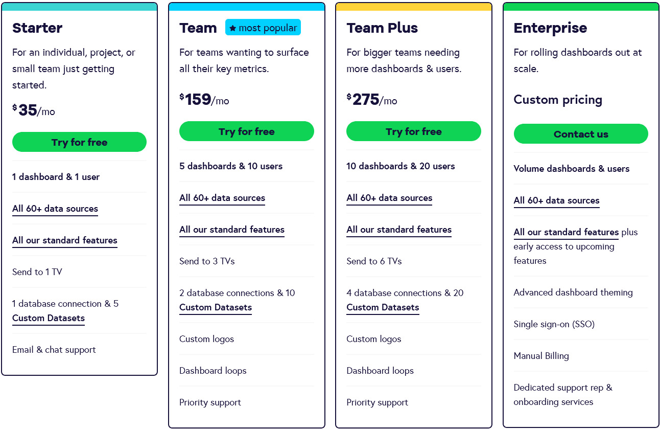 Geckoboard pricing