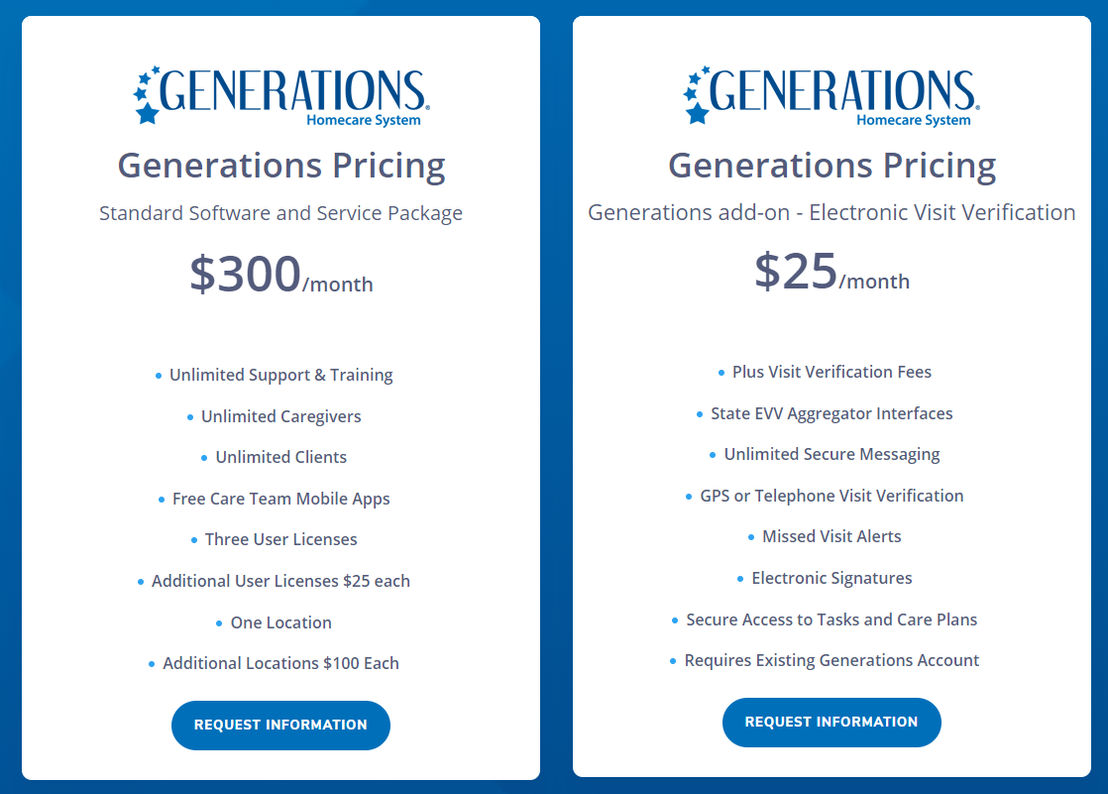 Generations Homecare System pricing