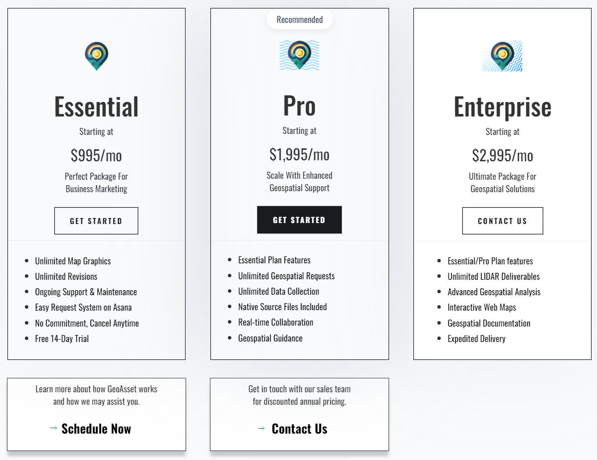 GeoAsset pricing