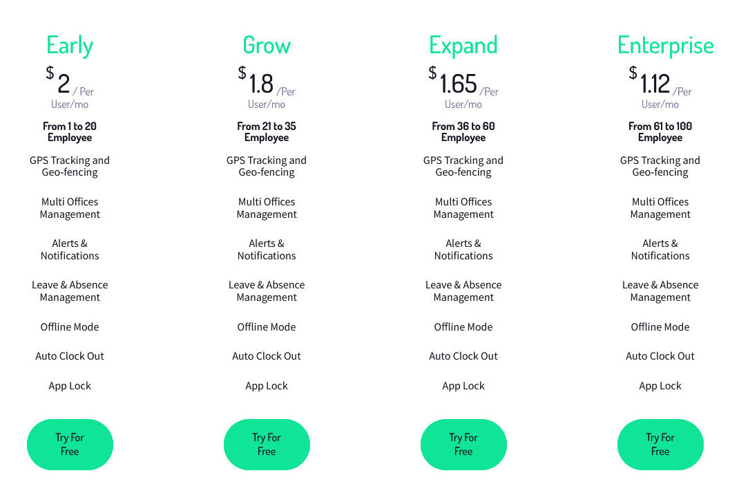 GeoInTime pricing