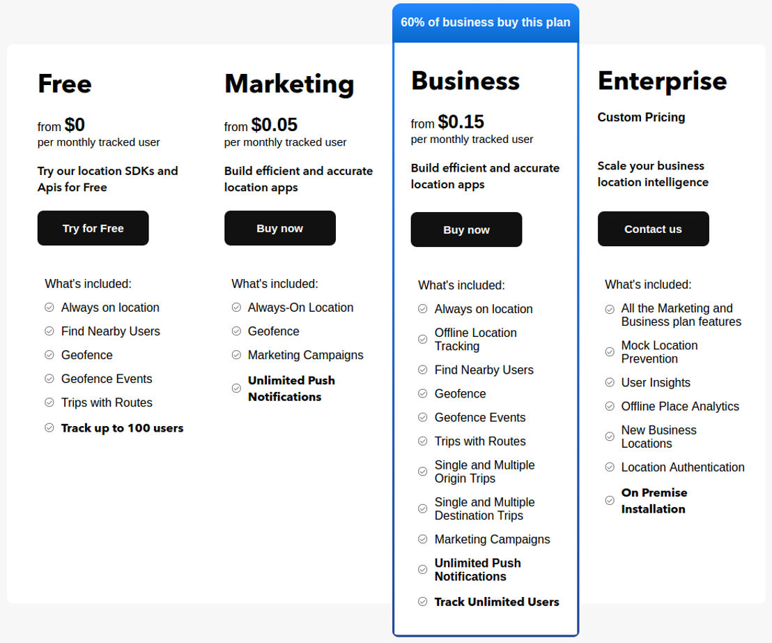 GeoSpark pricing