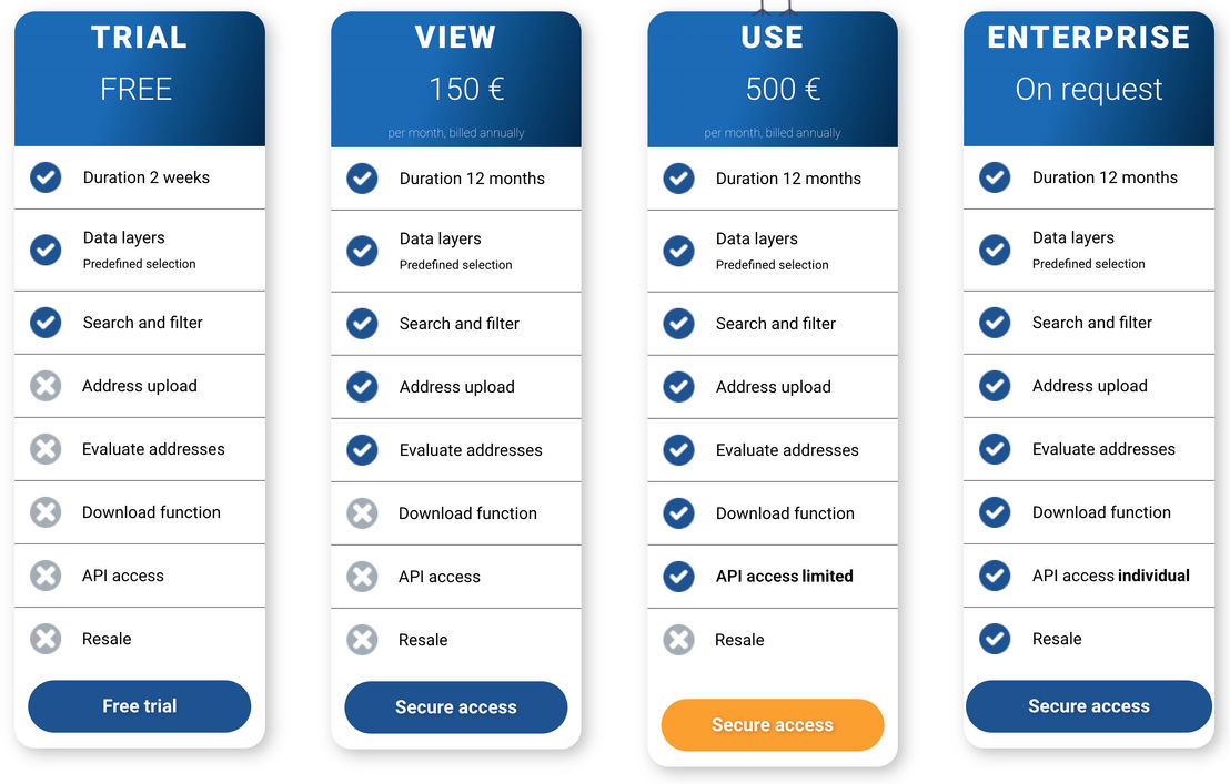 GeoSpin pricing