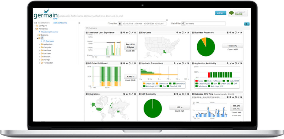 Germain APM screenshot