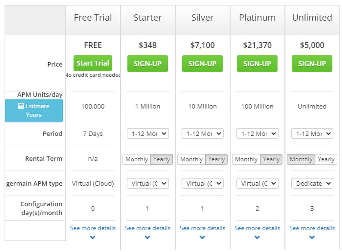 Germain APM pricing