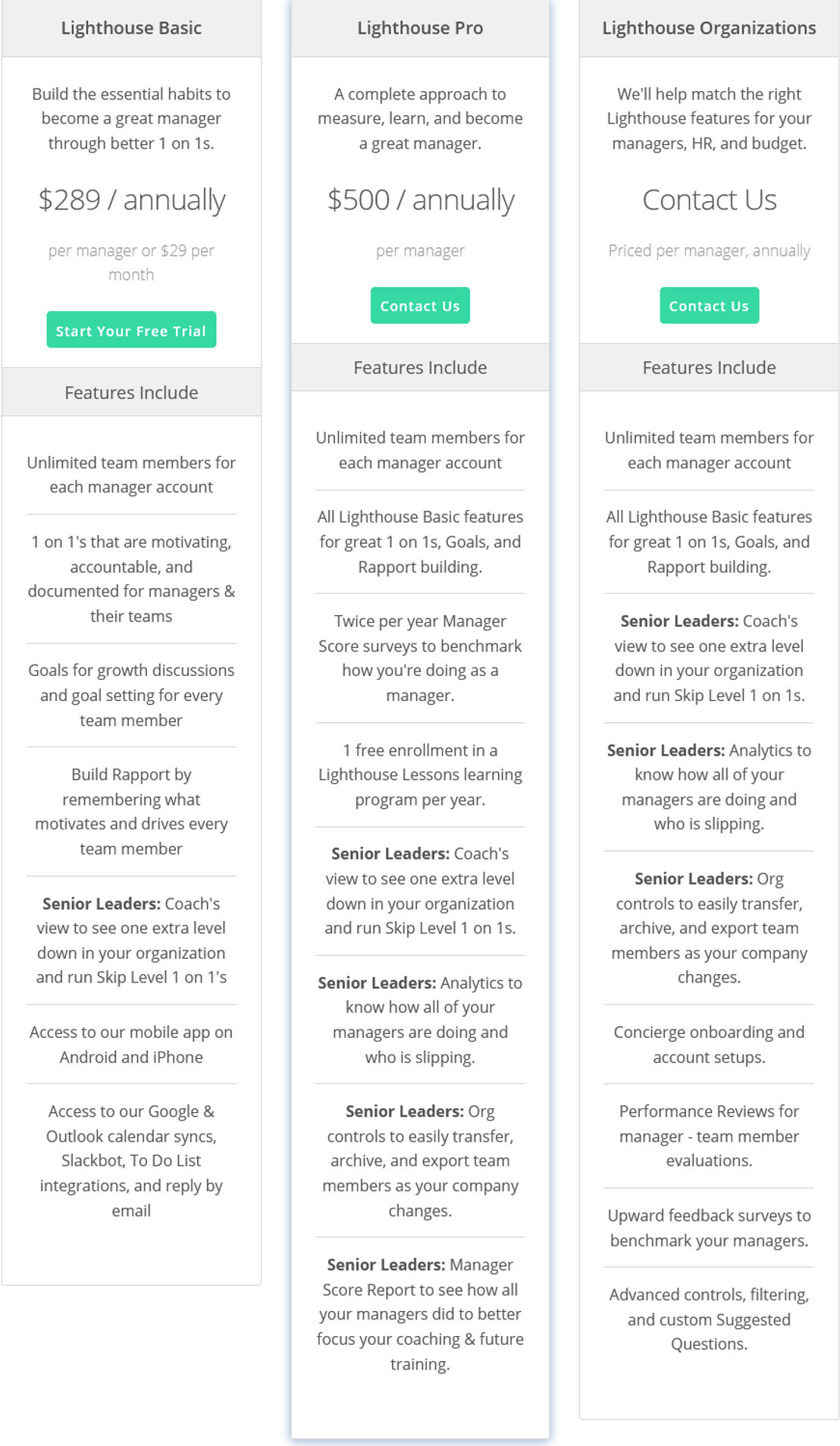 Get Lighthouse pricing